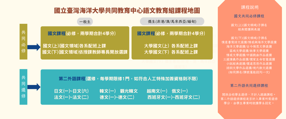 Link ToCurriculum Map